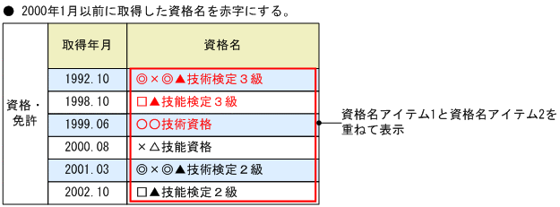 [図データ]