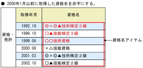 [図データ]