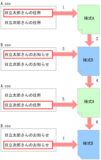 [図データ]