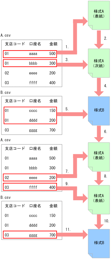 [図データ]