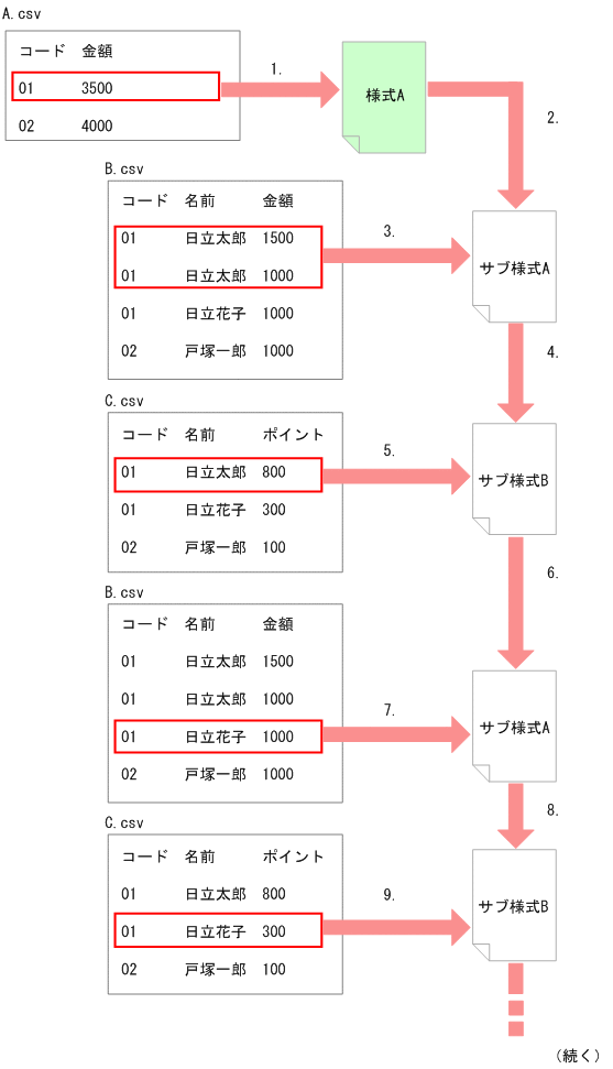 [図データ]