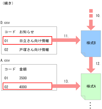 [図データ]