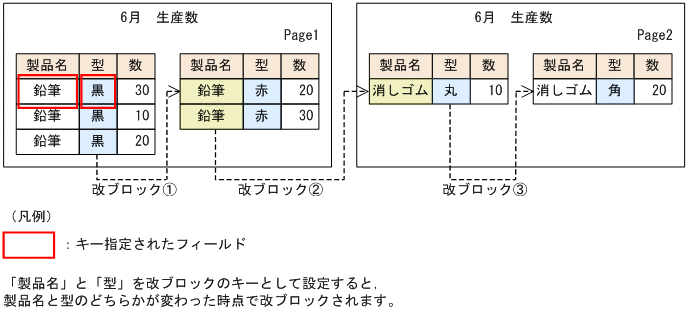 [図データ]