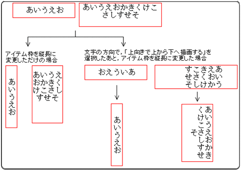 [図データ]