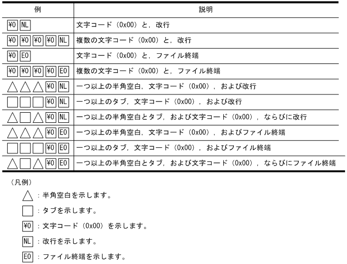 人気 レコードがあるかチェック