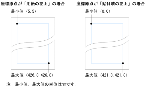 [図データ]