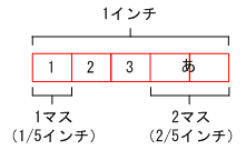 [図データ]
