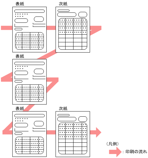 [図データ]