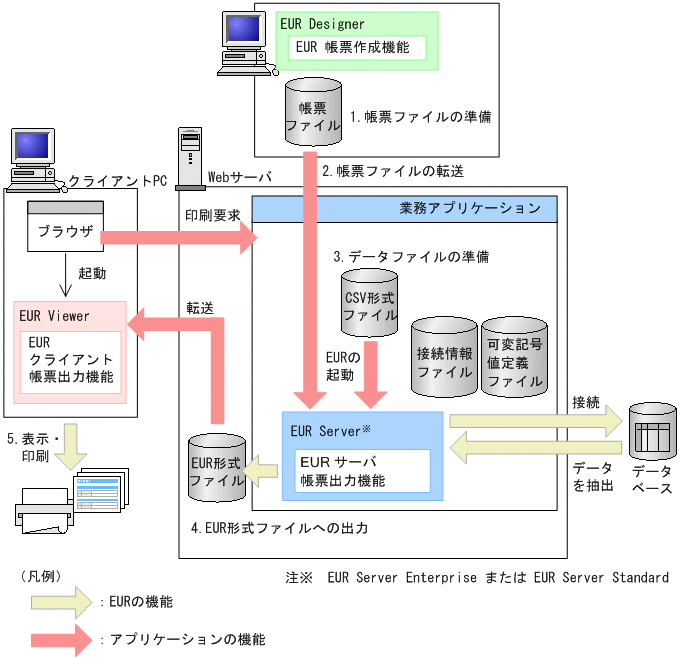 [図データ]