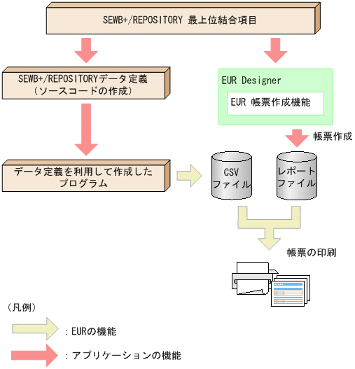 [図データ]