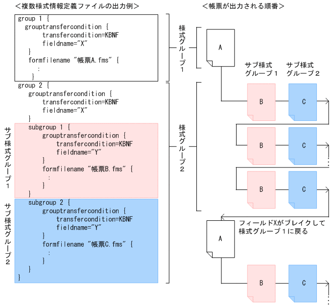 [図データ]
