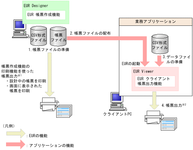 [図データ]