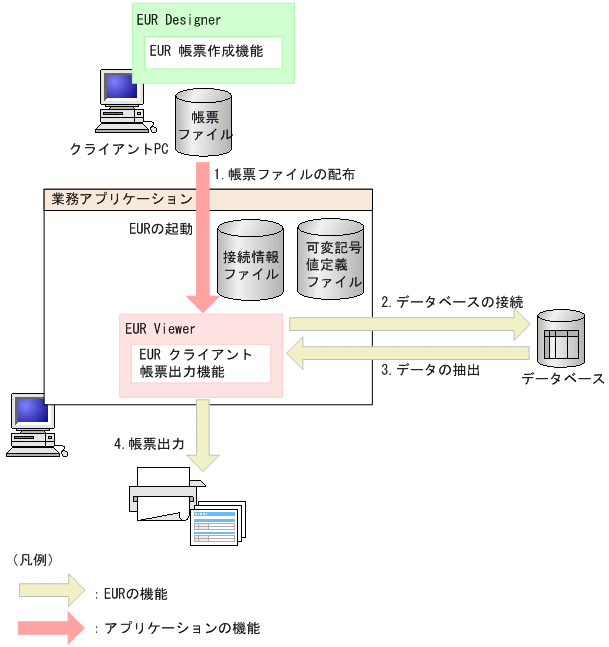 [図データ]