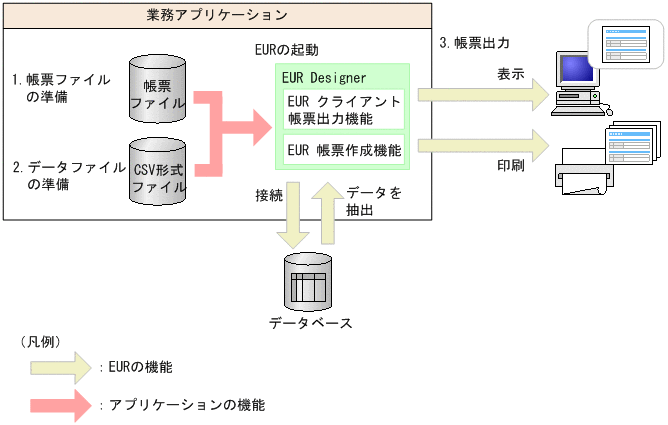 [図データ]