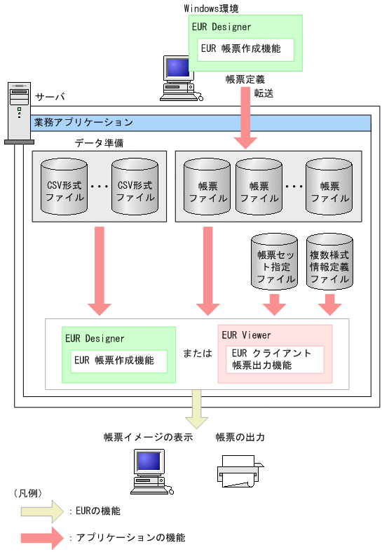 [図データ]