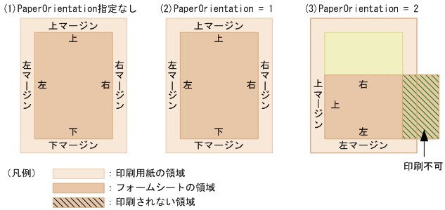 [図データ]
