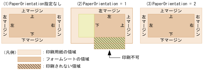 [図データ]