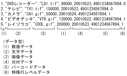 [図データ]
