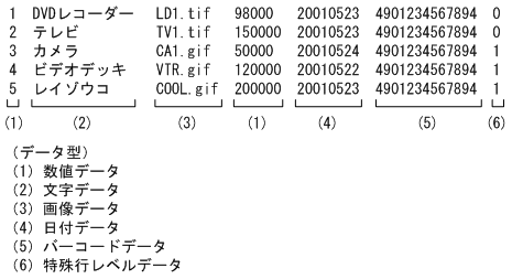 [図データ]