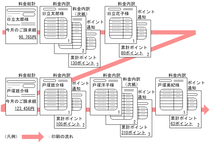 [図データ]
