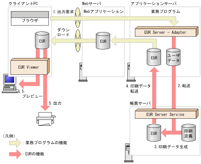 [図データ]