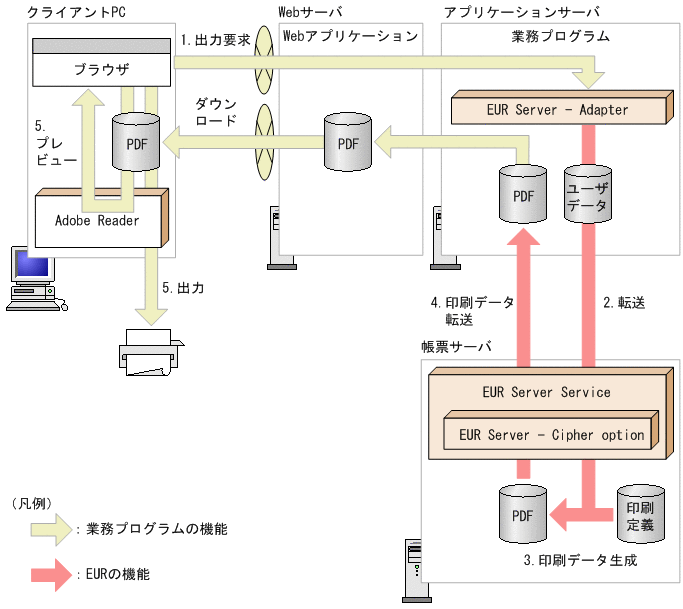 [図データ]