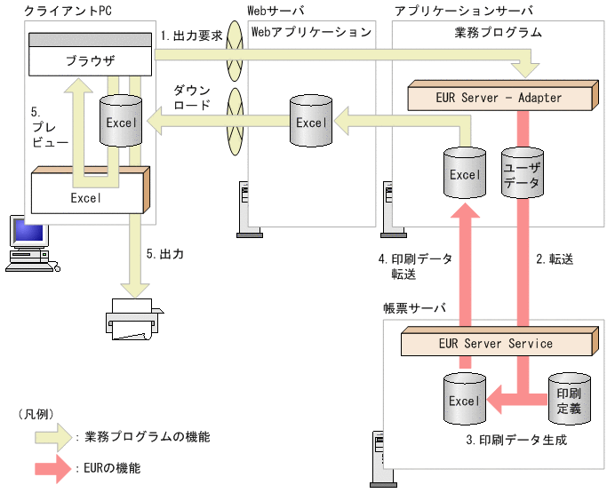 [図データ]