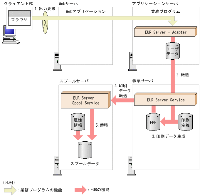 [図データ]