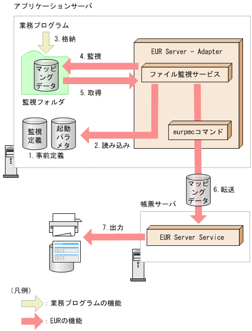 [図データ]