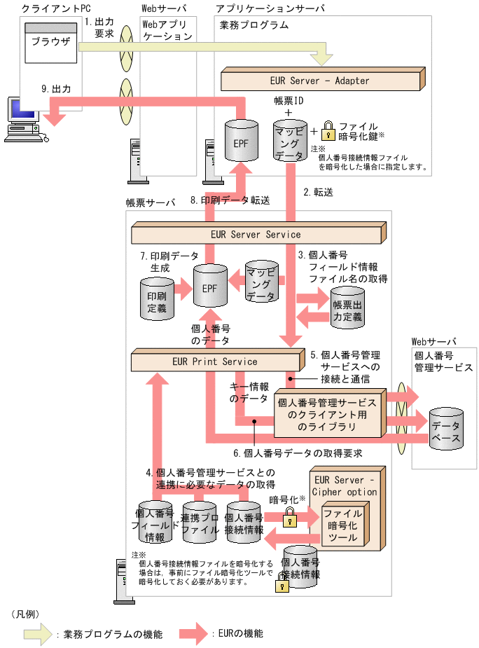 [図データ]