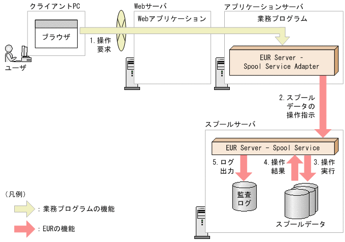 [図データ]