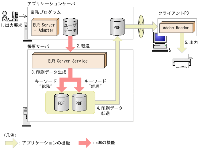 [図データ]