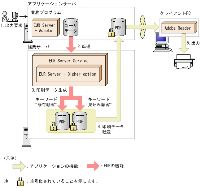 [図データ]