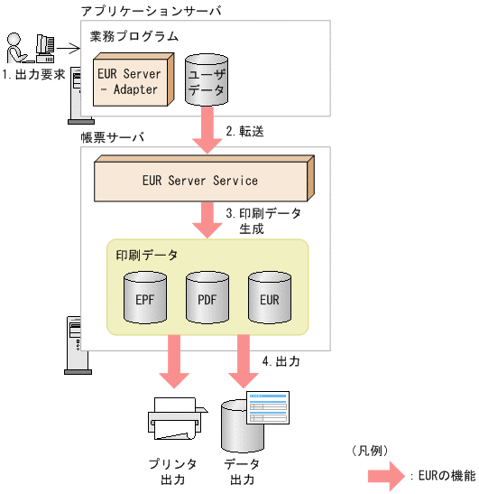 [図データ]