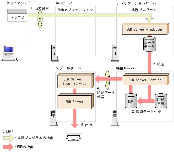 [図データ]