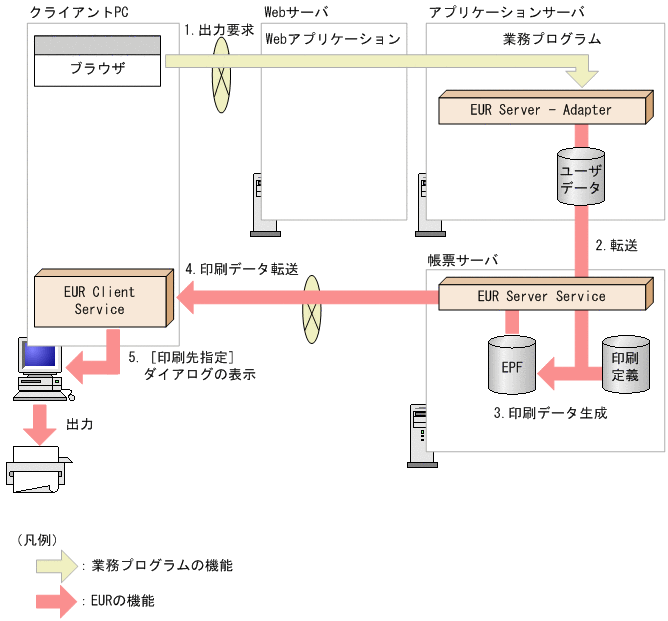 [図データ]