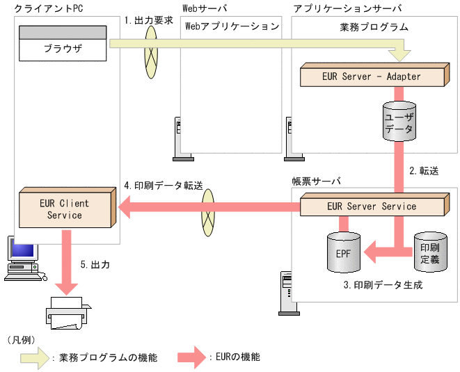 [図データ]