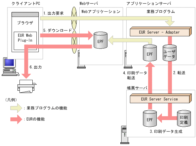 [図データ]