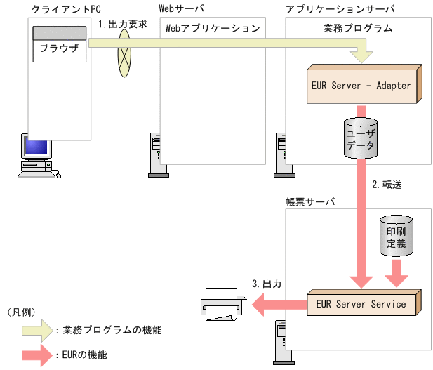 [図データ]