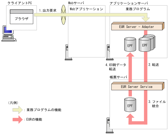 [図データ]