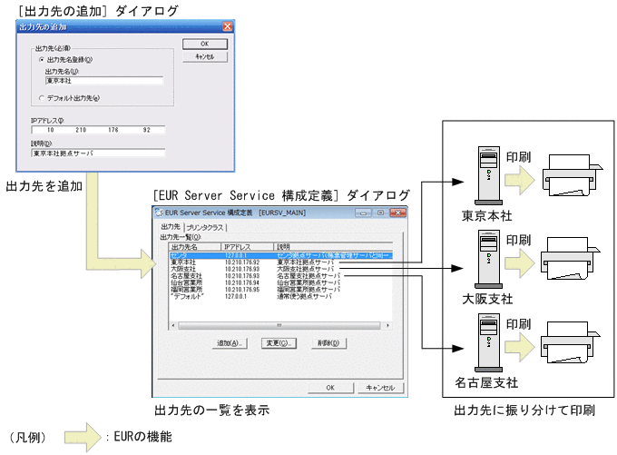 [図データ]