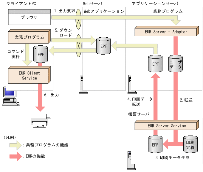 [図データ]