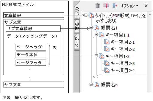 [図データ]