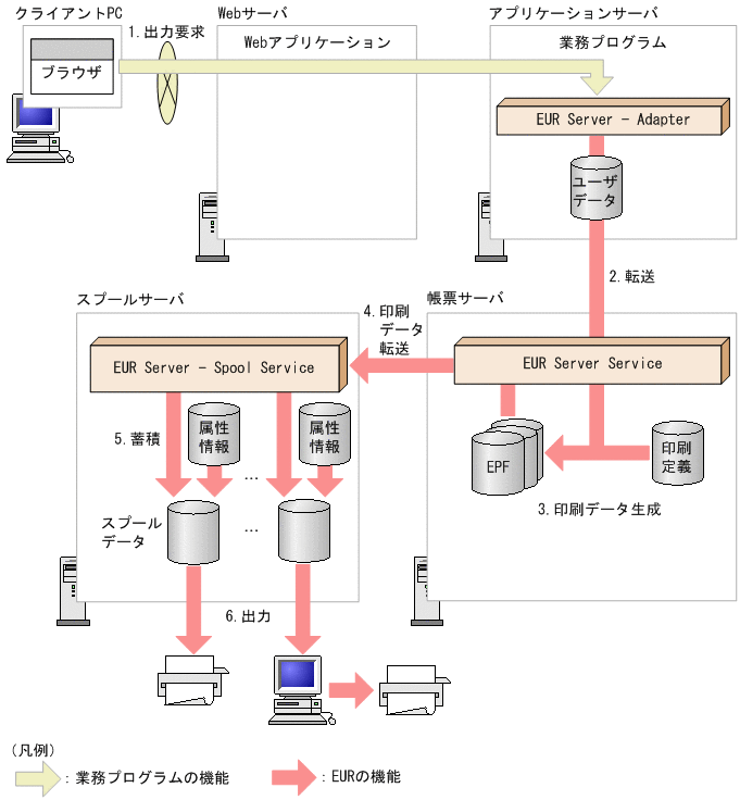 [図データ]