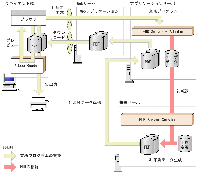 [図データ]