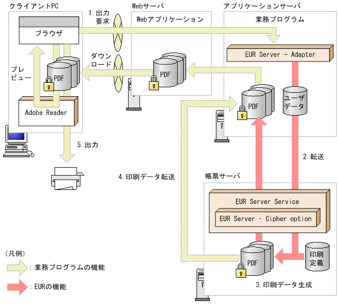 [図データ]