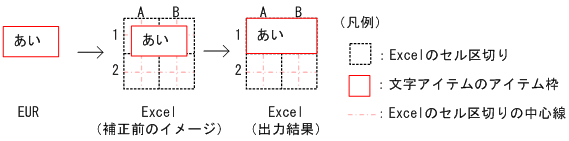 [図データ]