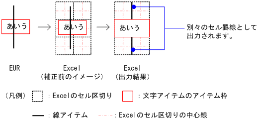 [図データ]