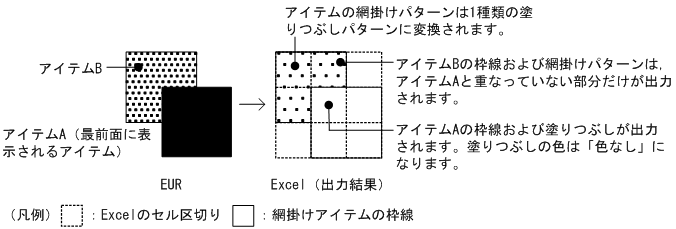 [図データ]