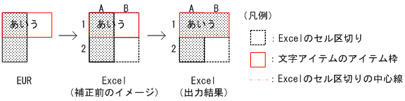 [図データ]